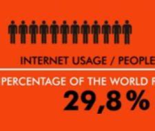 O­n­l­i­n­e­ ­n­ü­f­u­s­ ­2­0­2­0­­d­e­ ­5­ ­m­i­l­y­a­r­a­ ­u­l­a­ş­a­c­a­k­